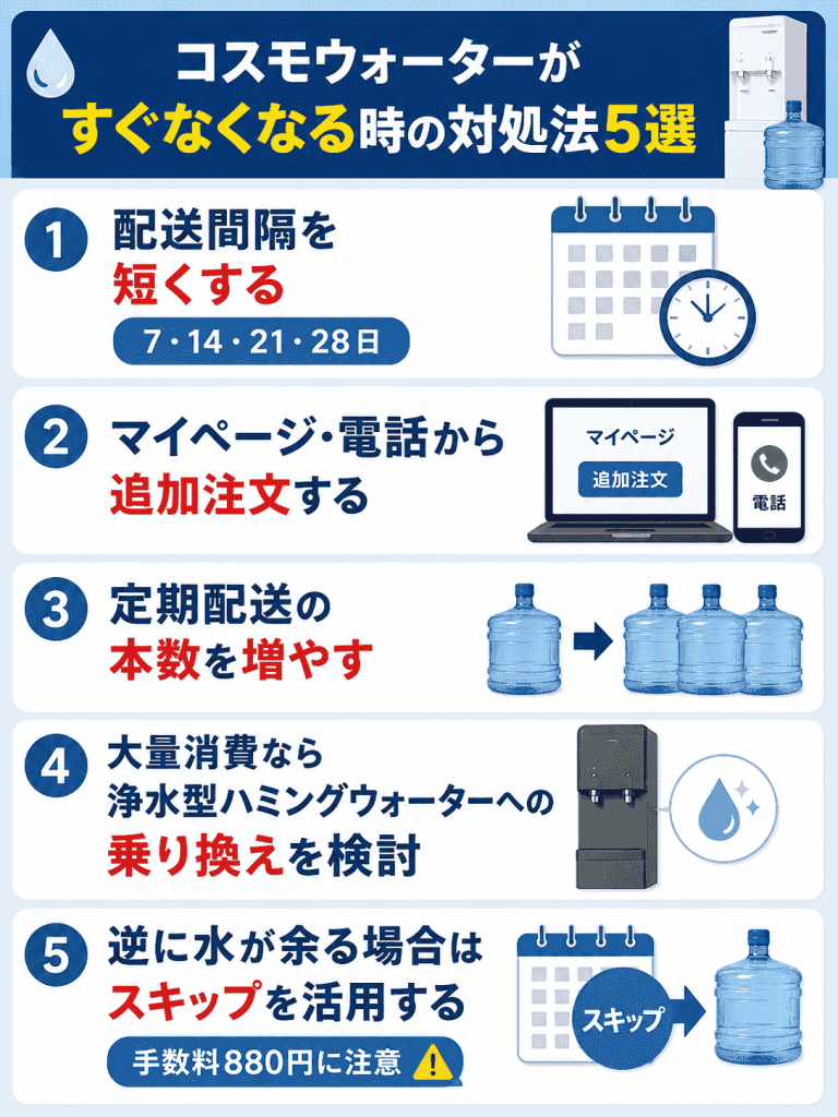 コスモウォーター やばい